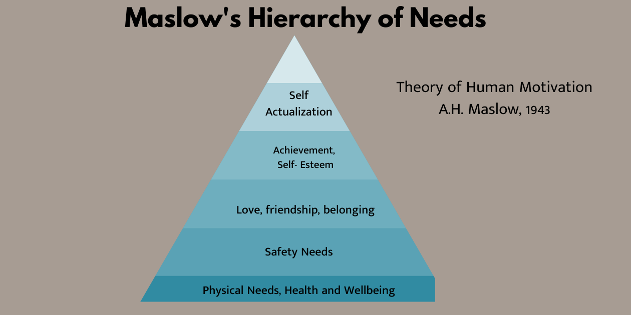 The Return to Work Hierarchy